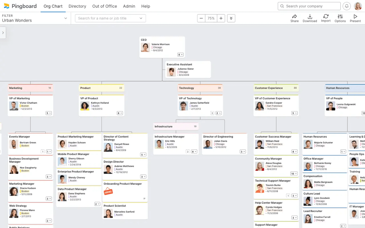 The best and not so great organizational chart softwares in the market